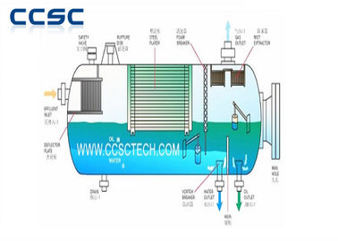 GB150-2011 Oil And Gas Equipment , Well Test Separator Abrasion Resistant